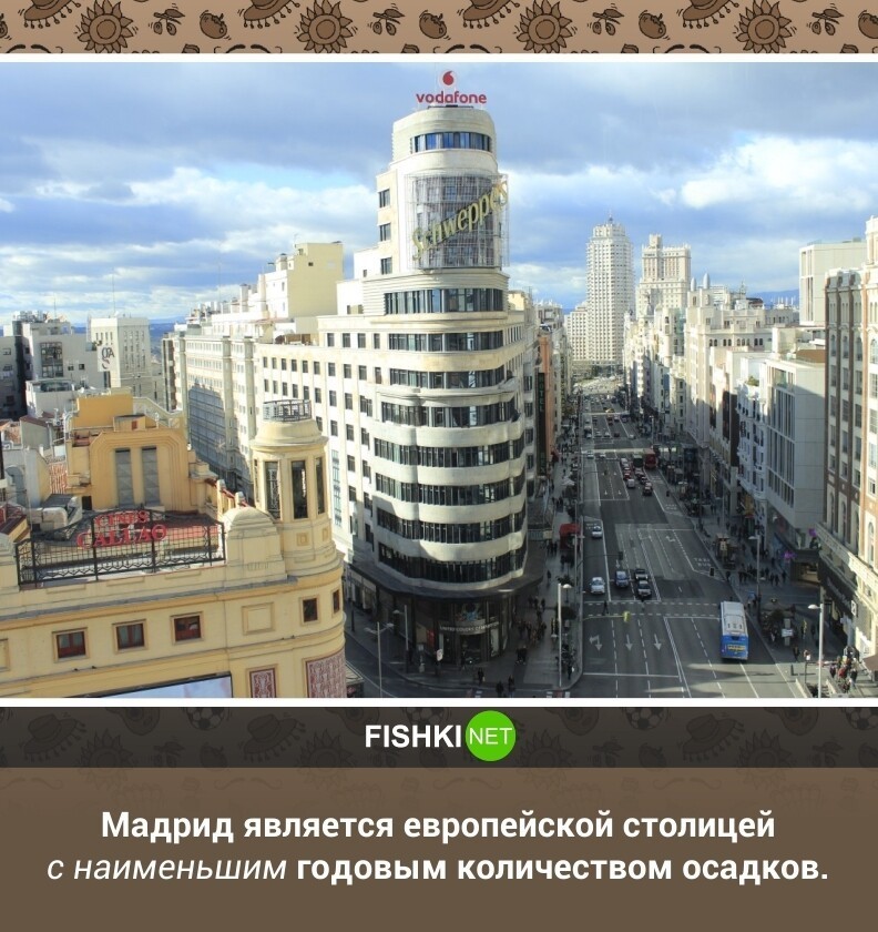 1. Мадрид