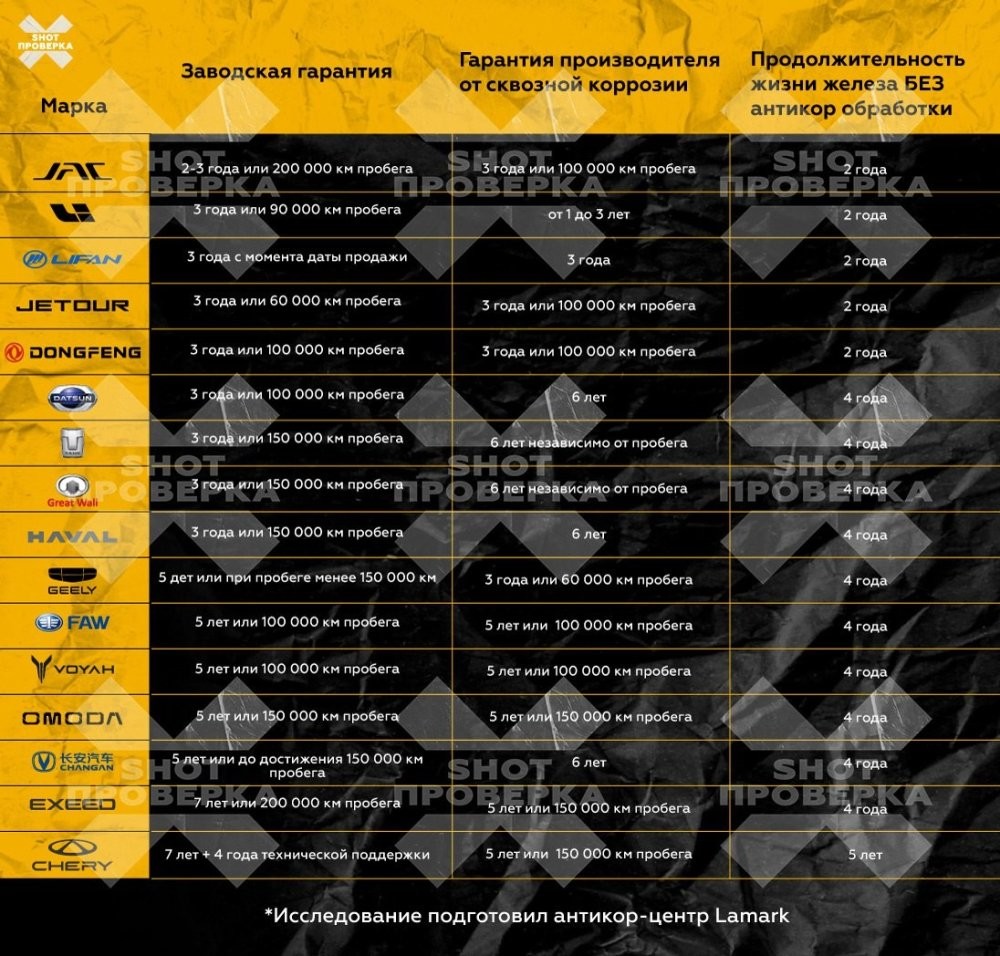 Китайские автомобили, которые ржавеют быстрее всего