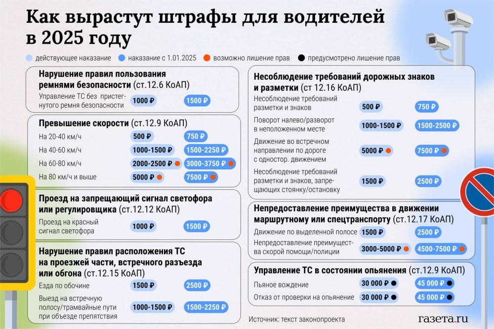 В этом году в России ждут рекордный рост поступлений от штрафов за нарушения ПДД