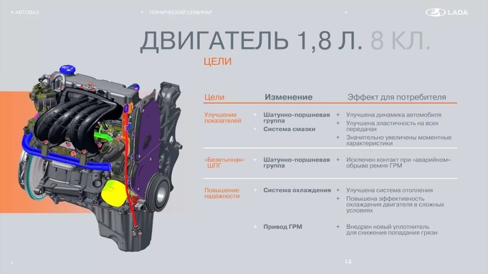 АвтоВАЗ подробно рассказал о новом двигателе для Niva Travel