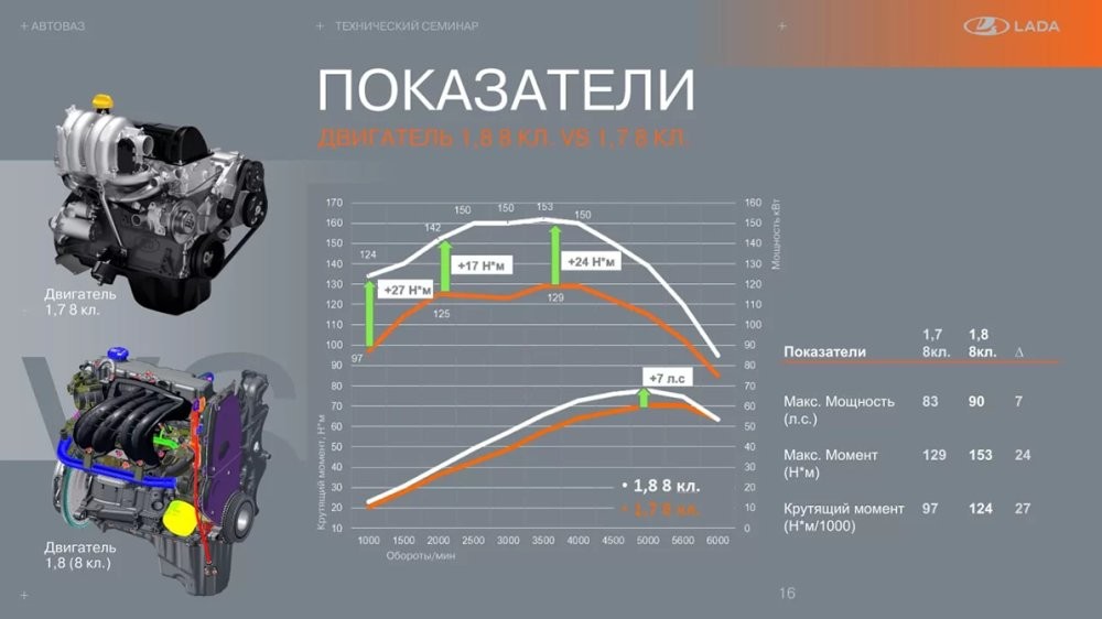 АвтоВАЗ подробно рассказал о новом двигателе для Niva Travel
