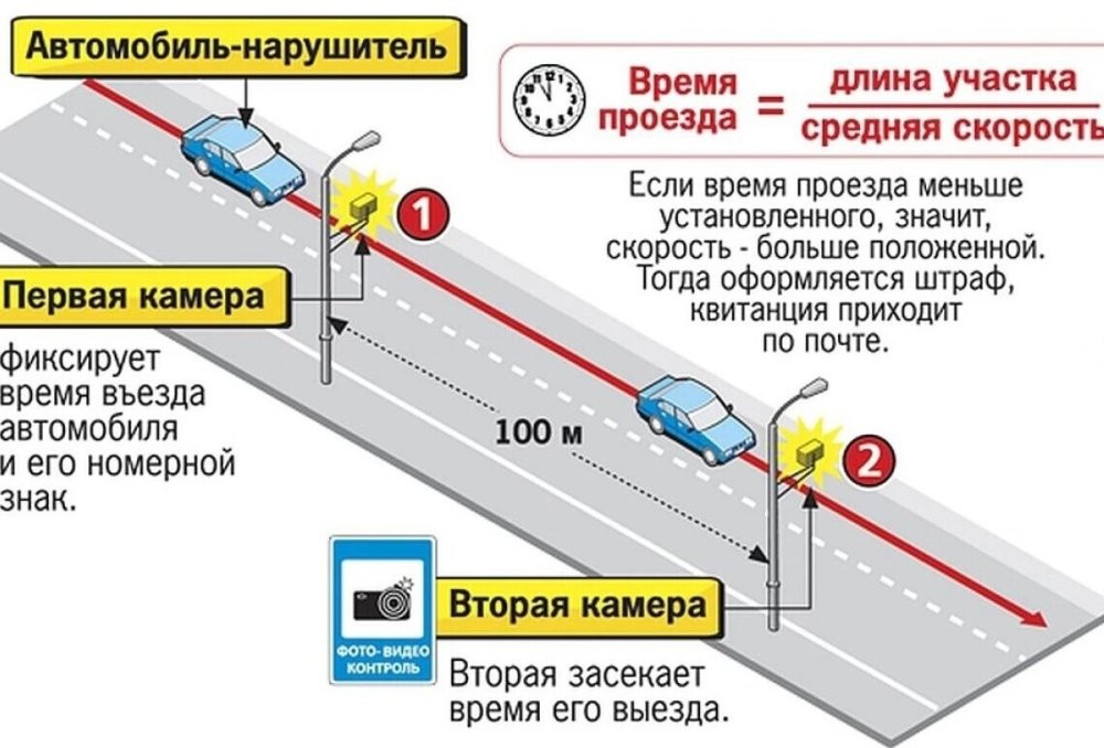 В Госдуме не поддержали идею возвращения штрафа за превышение средней скорости