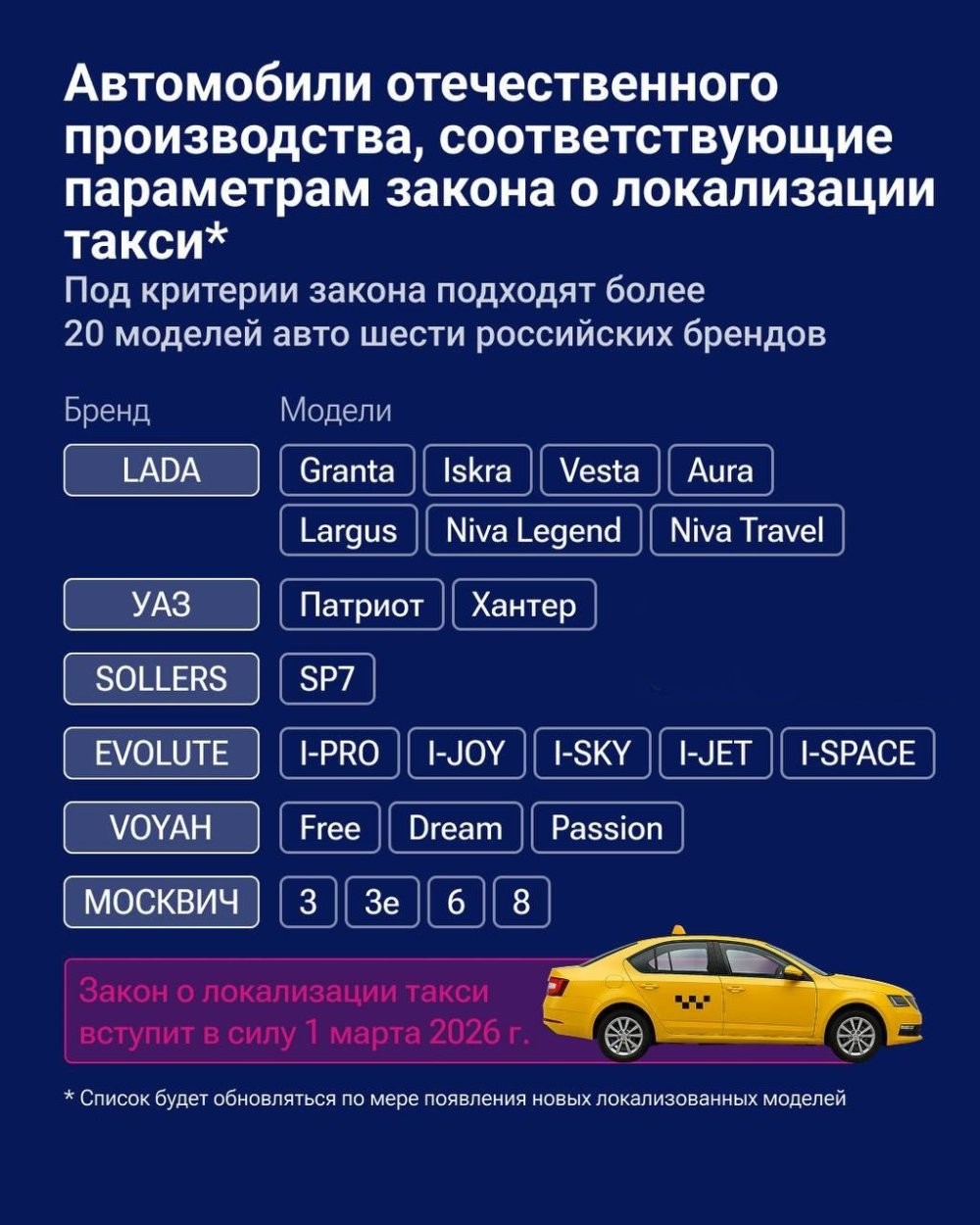 Закон о локализации такси спровоцирует рост цен и сокращение автопарка, считают эксперты