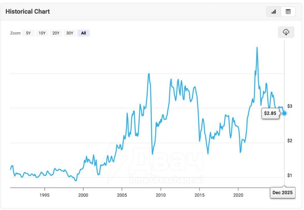 Бензин в России стал дороже, чем в США