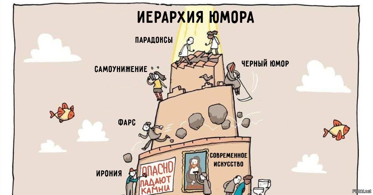 Черный юмор презентация