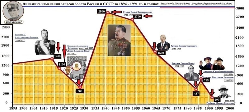 Критикан Сталина, недоделанный ( про доклад Хрущёва )