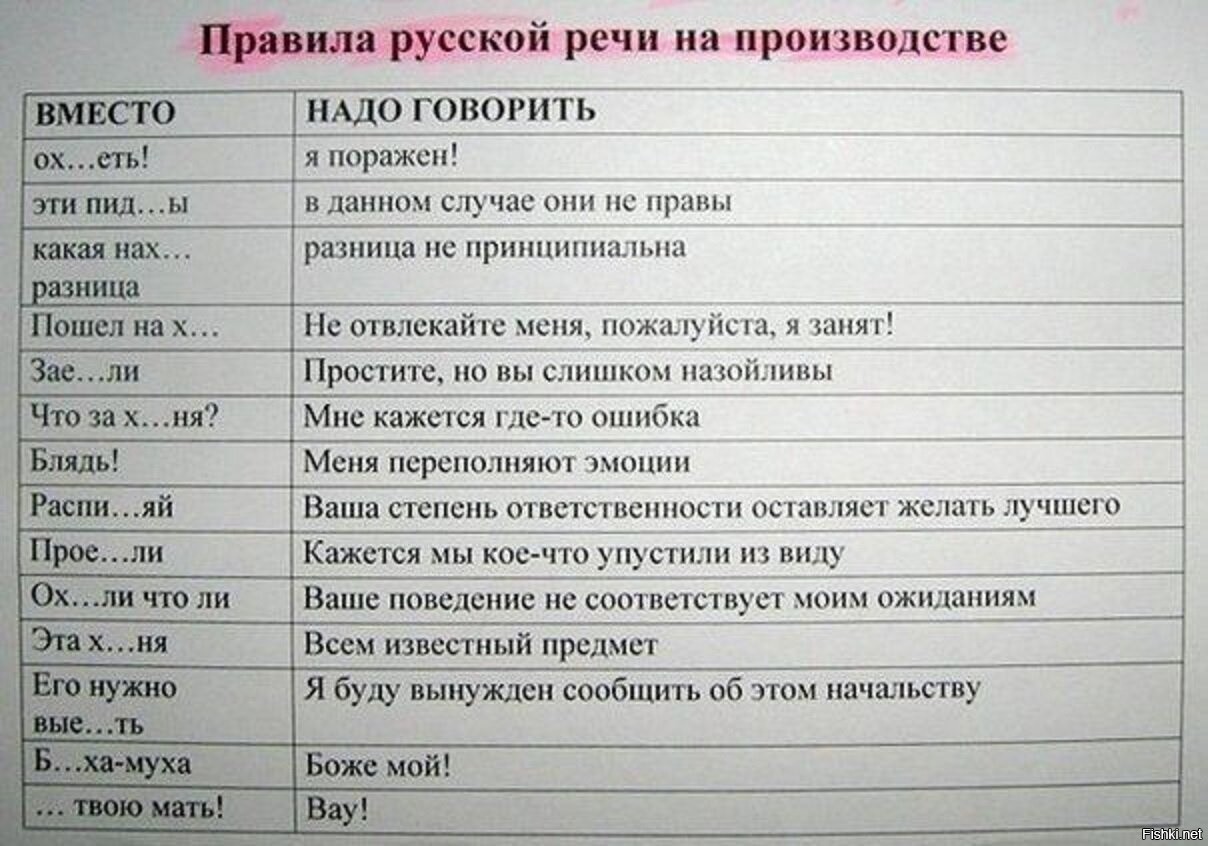 Как перевести телеграмму на русский язык на компьютере фото 109