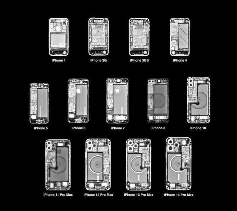 iPhone: этапы большого пути