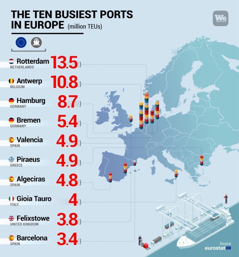 37. Десять самых загруженных портов Европы