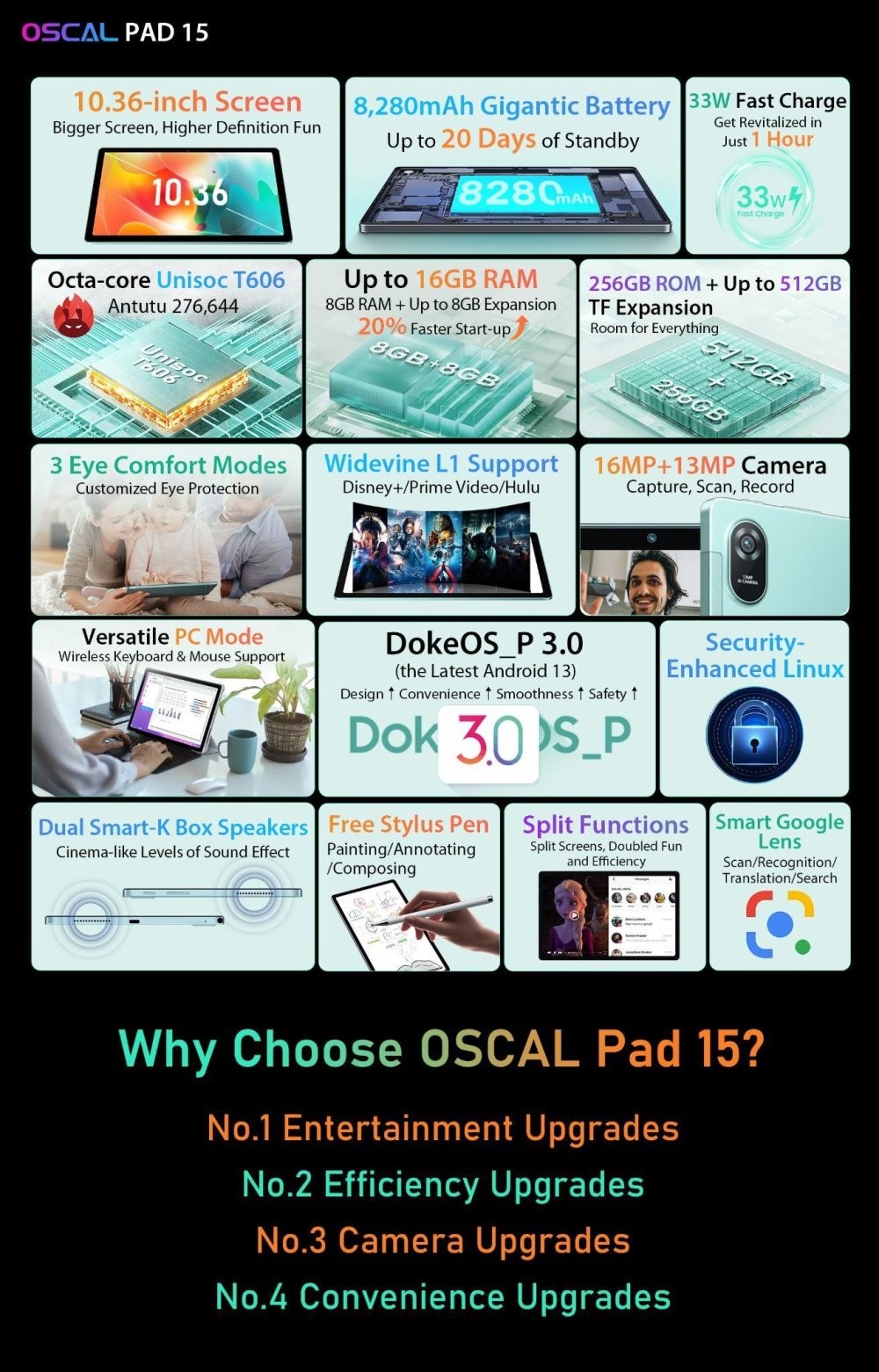 Экран больше, производительность выше, цена ниже: флагманский планшет Pad 15 от Oscal