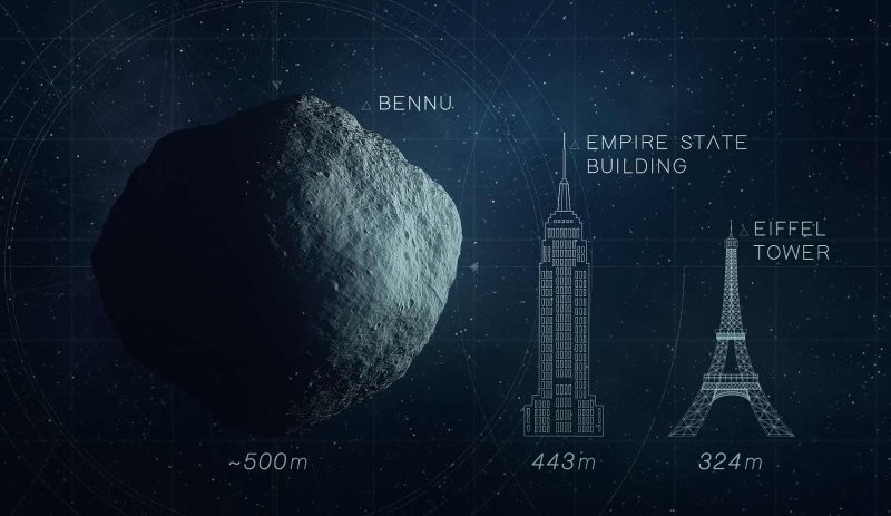 В НАСА впервые показали реголит с астероида Бенну