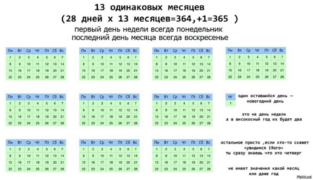 Месячные 28 дней