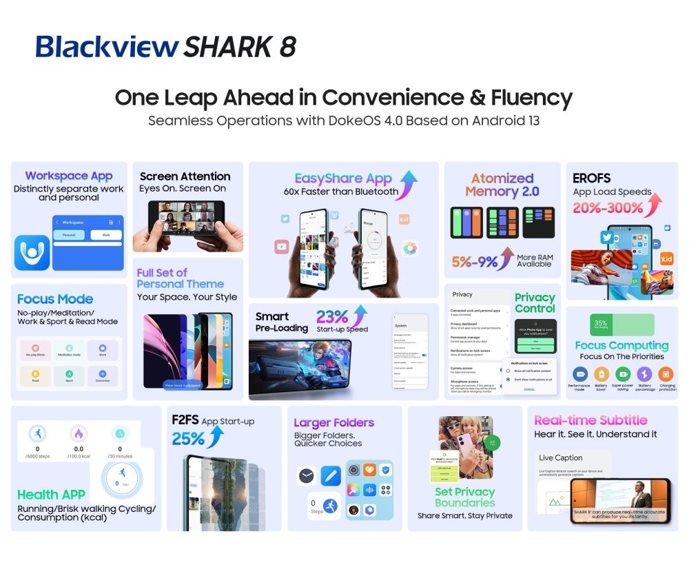 Blackview выпустила первую модель серии SHARK — Blackview SHARK 8