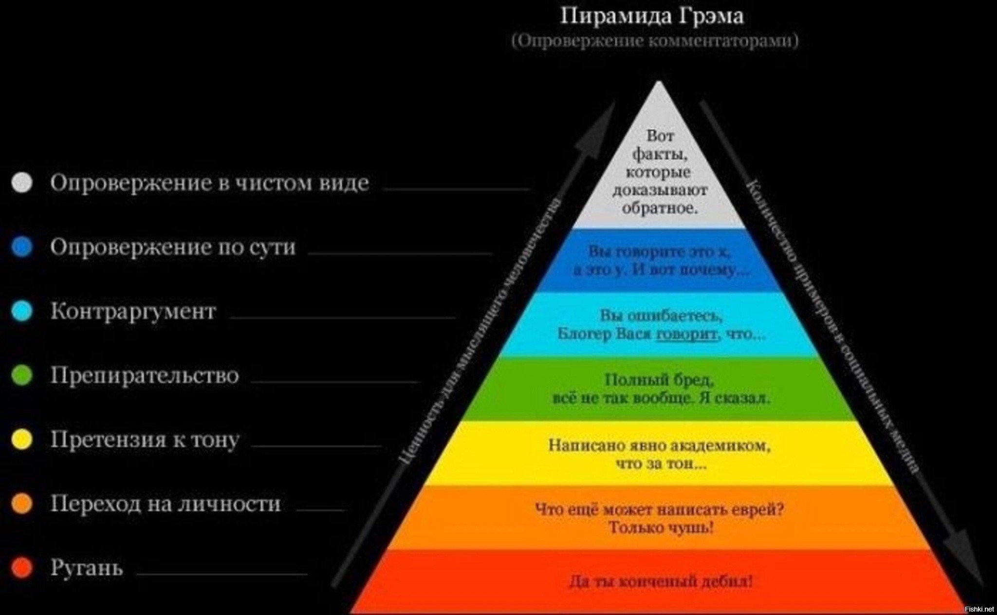 К приоритету 2 го уровня относится