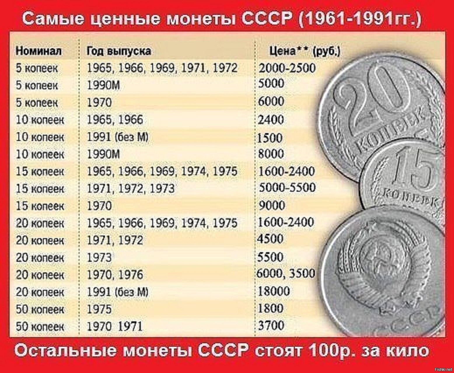 Купить Советские Рубли Цена