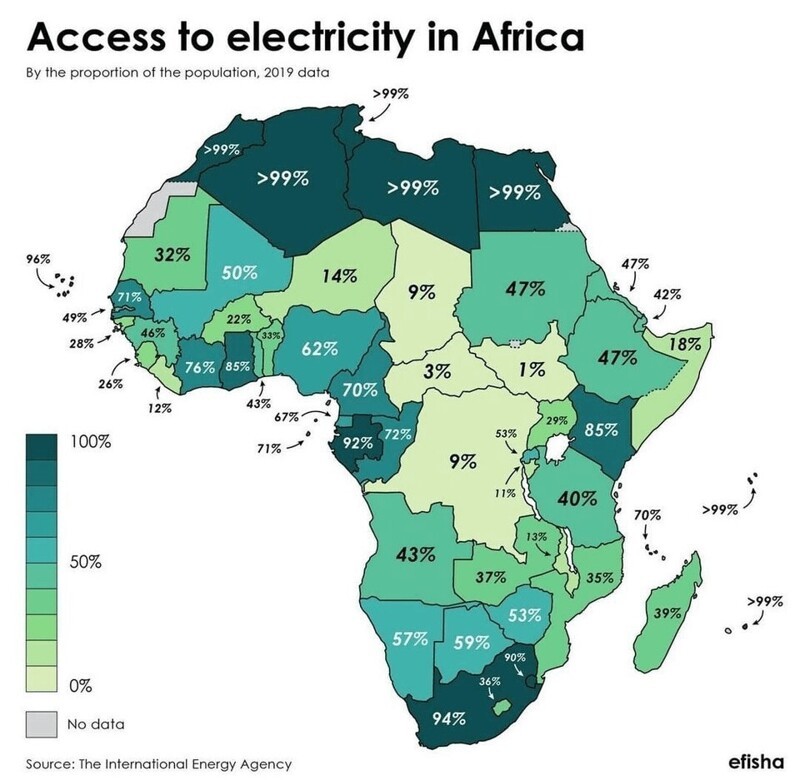 Доступ к электрическим сетям по странам Африки