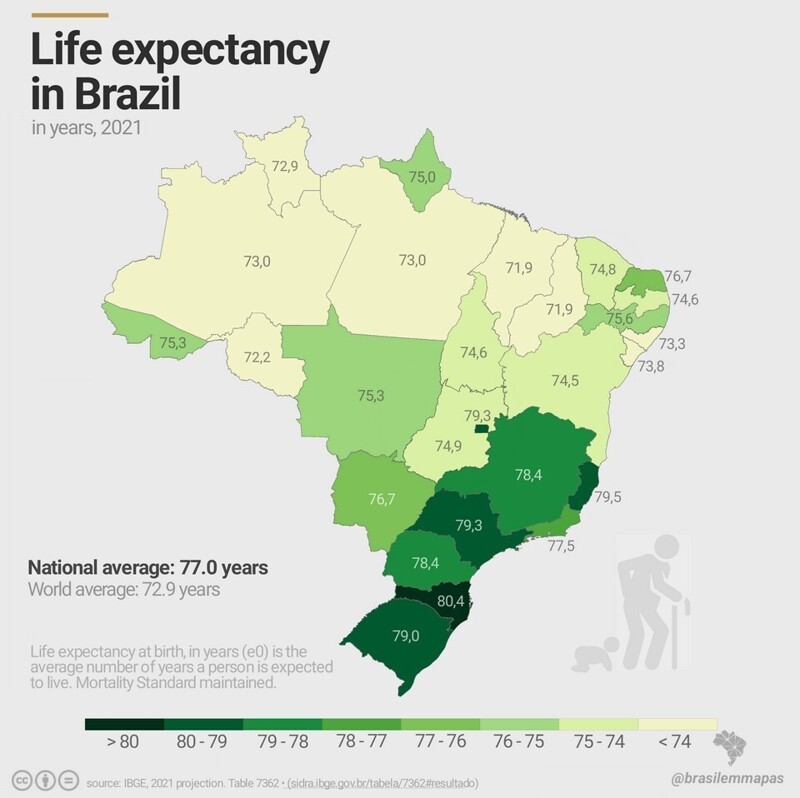 Ожидаемая продолжительность жизни по штатам Бразилии