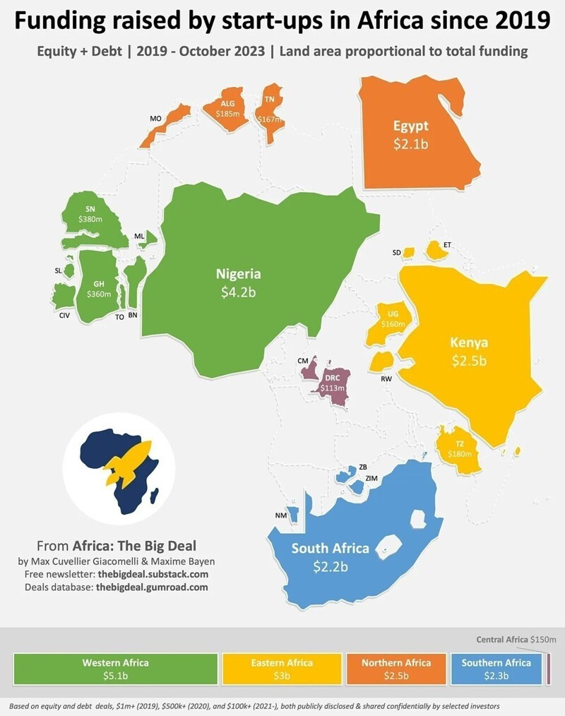 Объём финансирования стартапов в Африке