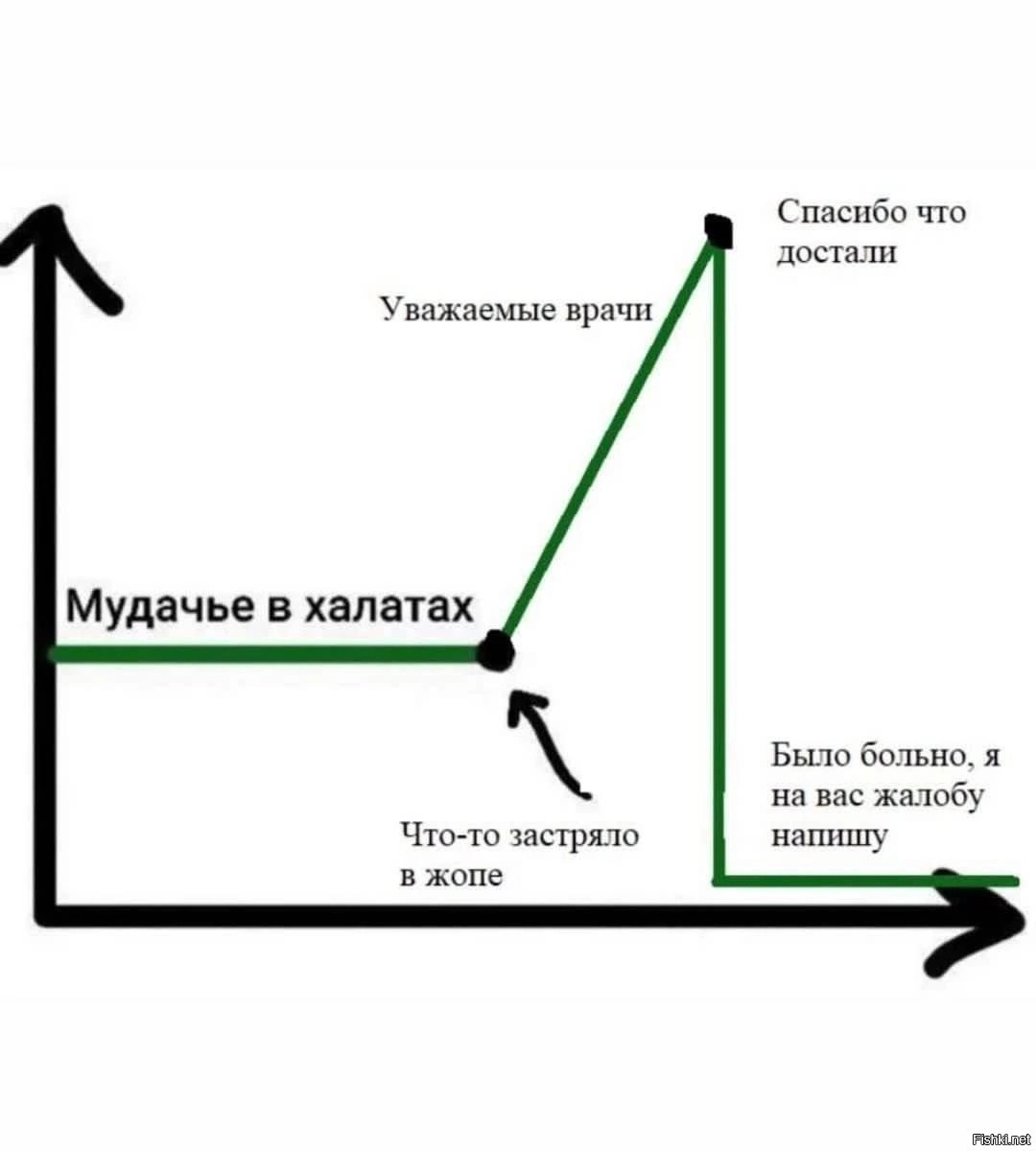 НЕ знаю, почему именно про жопу, но в целом актуально