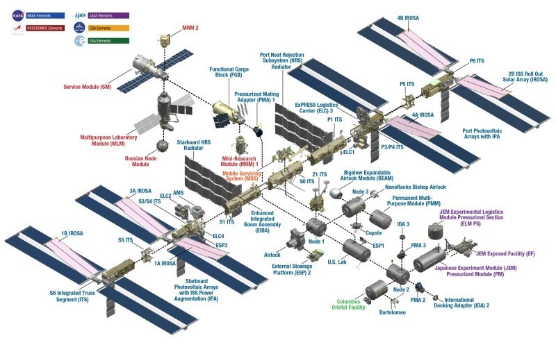 16 вещей, которые вы не знали о Международной космической станции 