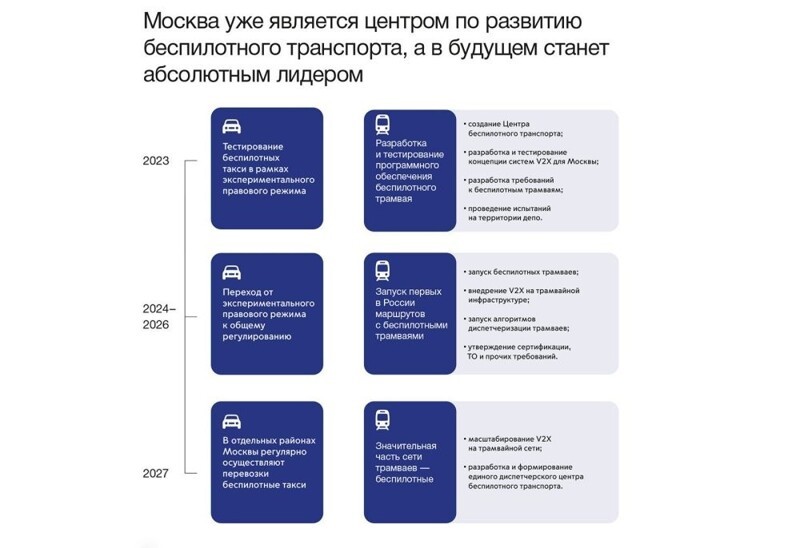 К 2030 году в московском транспорте внедрят сервисы на основе ИИ⁠⁠