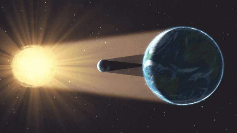 Солнечное затмение — это когда Луна проходит между Солнцем и Землей, отбрасывая тень на часть Земли и тем самым закрывая Солнце для наблюдателей в этих местах