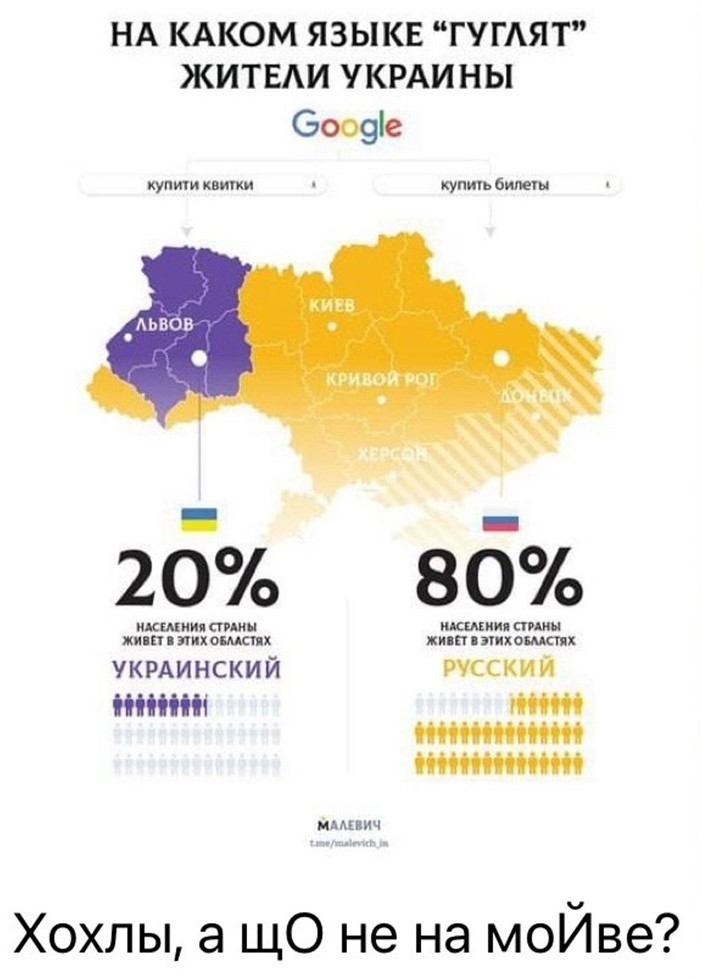 Сколько россия потратила на украину