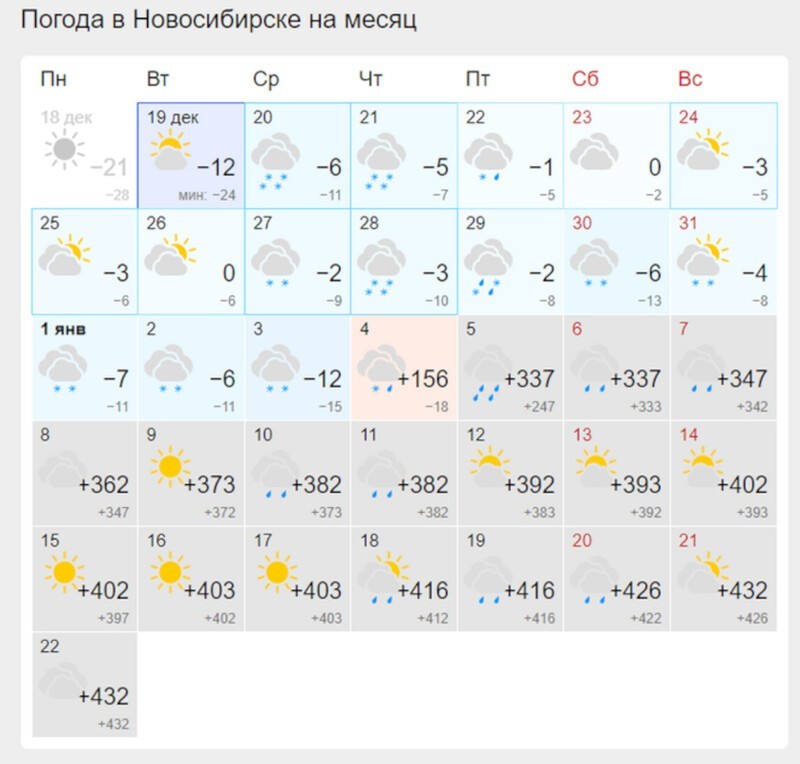 4. В Новосибирске по-настоящему жарко