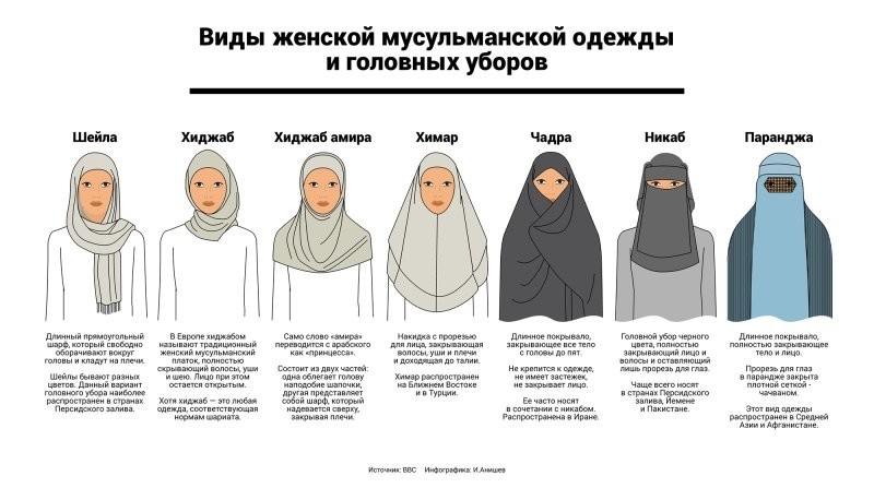 В Таджикистане официально запретили паранджу и хиджаб