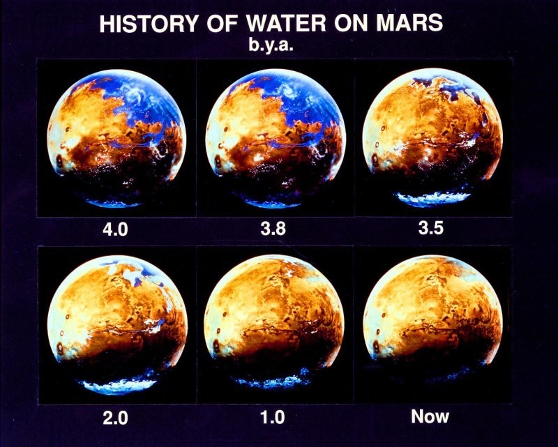 История существования воды на Марсе, млрд лет назад