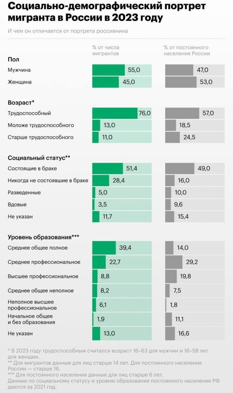 В Ярославле задержали мигрантов, среди бела дня похитивших человека