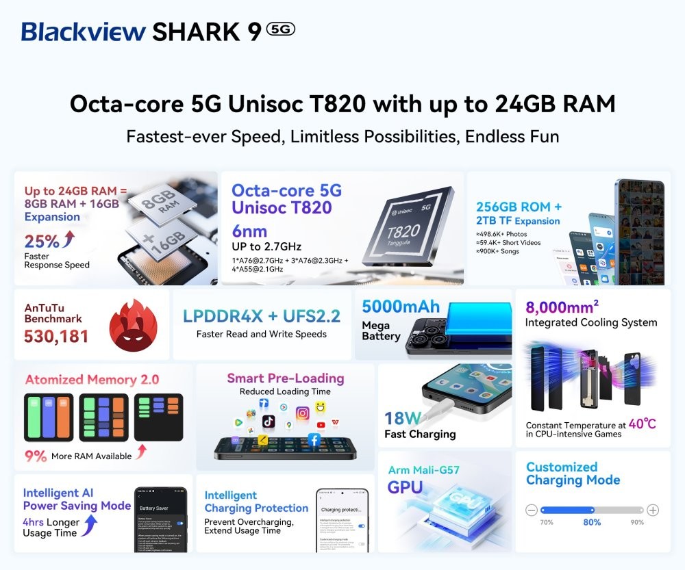 Blackview выпустила новый смартфон с  ИИ-инструментами и высокой производительностью