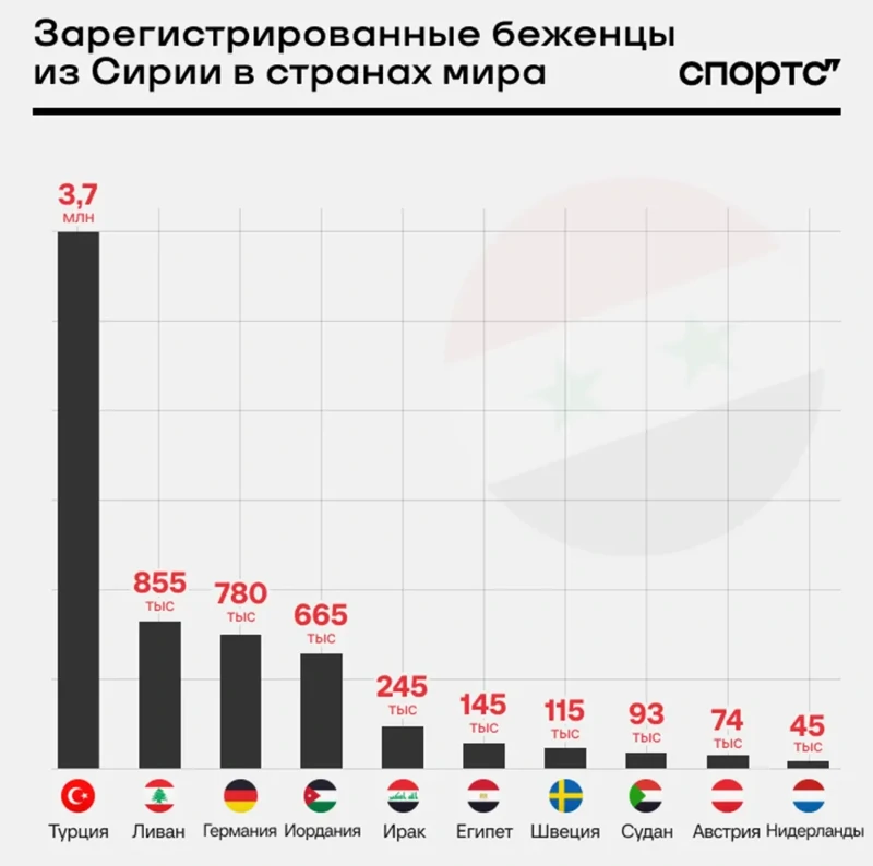 Началось в колхозе утро