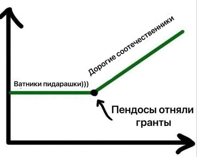"Независимые" СМИ