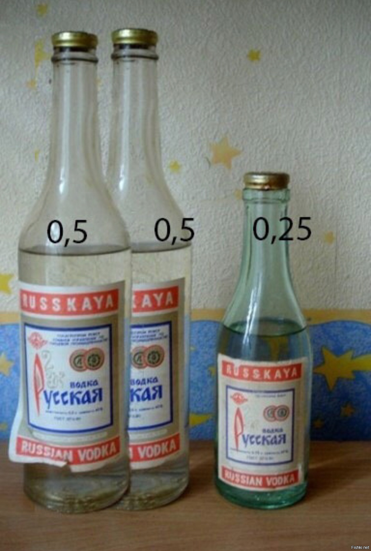 Сегодняшняя дата