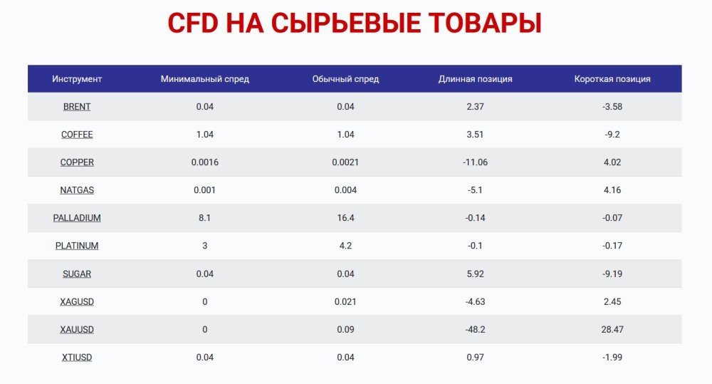 Золото на финансовых рынках: как заработать на XAU/USD