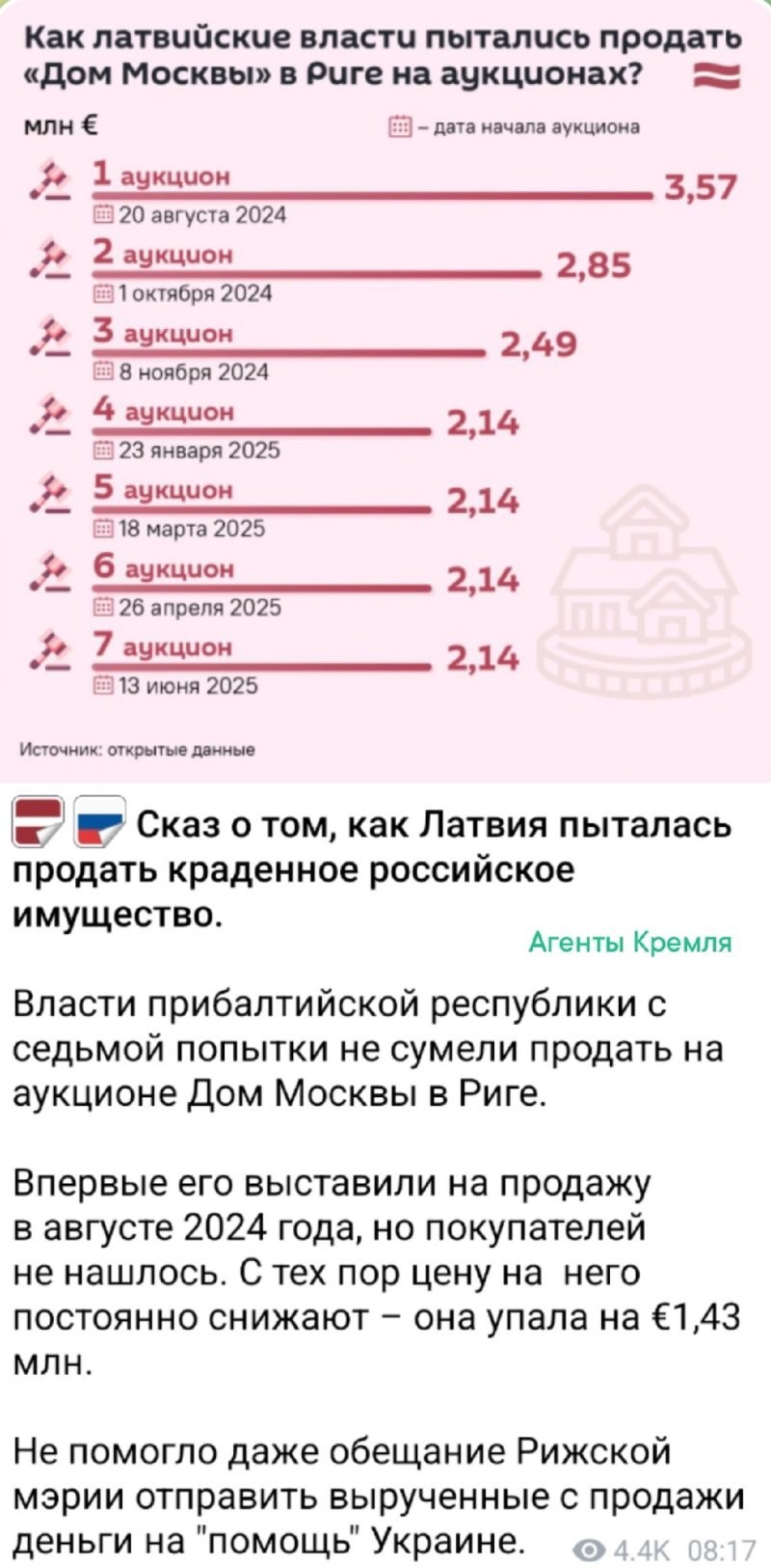 Власти бывшей ЛатССР никак не могут сбыть краденное