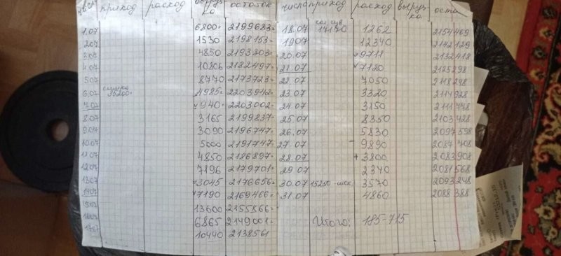 Как я закрыл магазин в провинции, который кормил семью 28 лет. Бизнес из 90-ых прожил до 2022