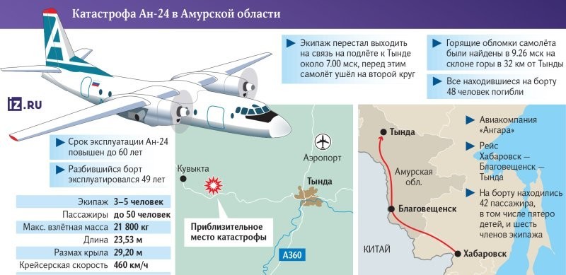 "Он такой старый!": пассажиры разбившегося самолёта Ан-24 - о состоянии борта