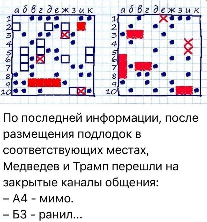 П - политика