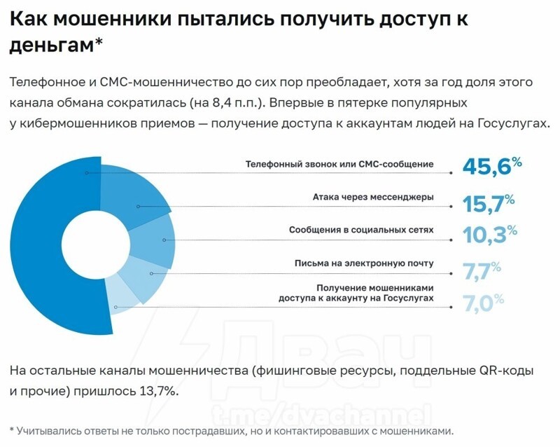 "Это опасно!": в Госдуме предостерегли россиян от перехода в Google Meet после бана звонков в Telegram и WhatsApp*