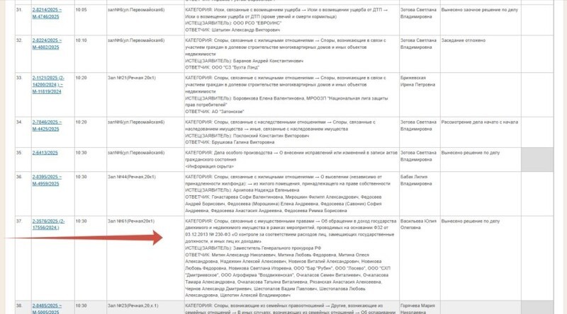 У бывшего главы краевого суда Краснодара конфискованы активы на 13 миллиардов рублей