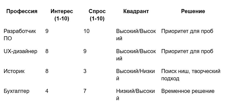 Как помочь ребенку выбрать профессию: полное руководство