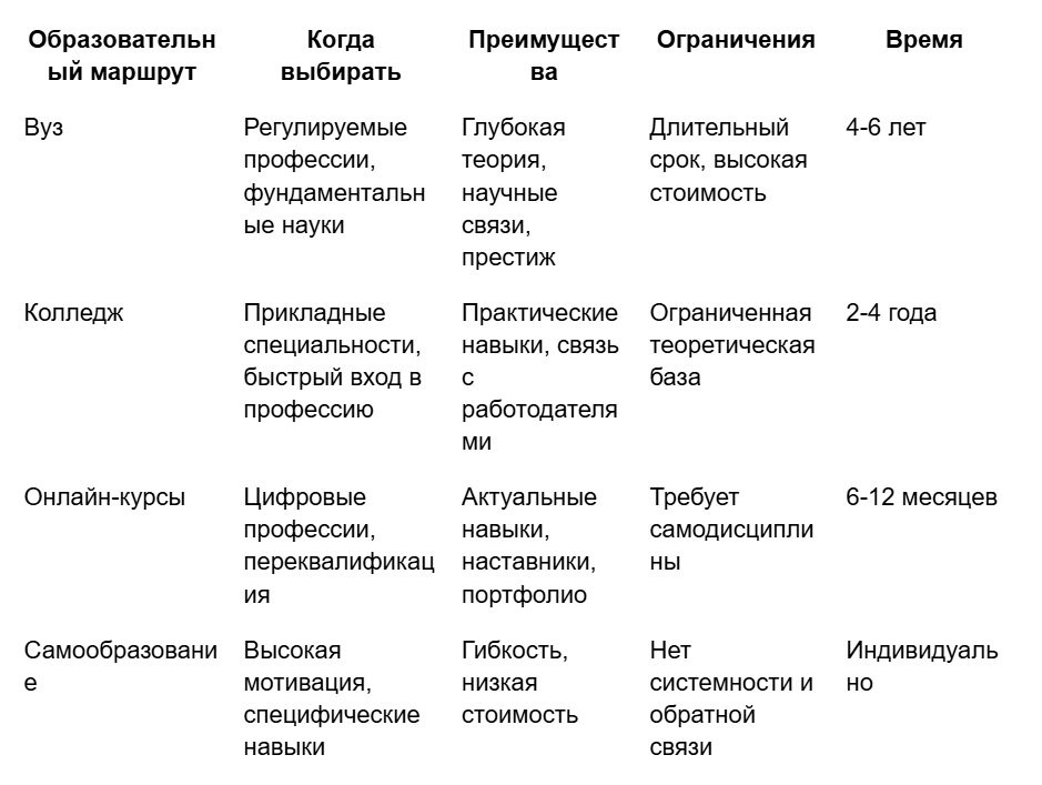 Как помочь ребенку выбрать профессию: полное руководство