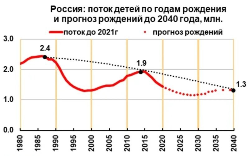 Минфин предлагает ужесточить семейную ипотеку: ставка по количеству детей