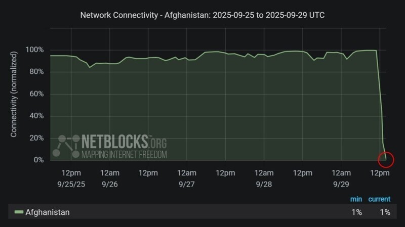 Талибы полностью отключили интернет в Афганистане