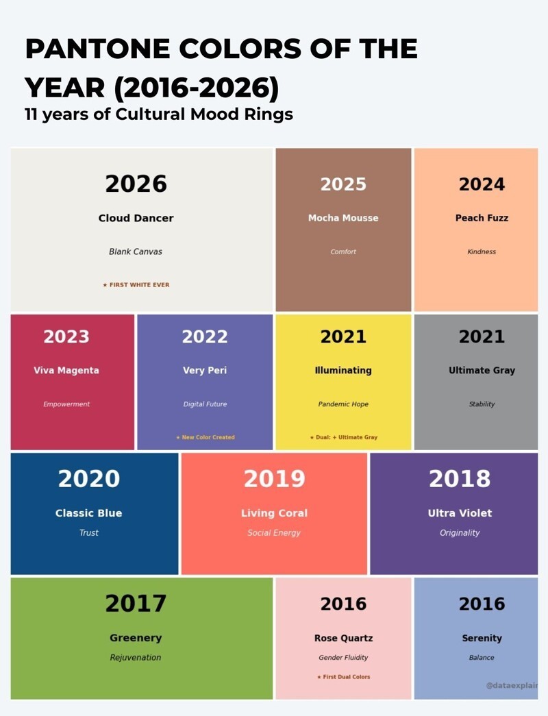 А вот цвета года от Pantone c 2016-го