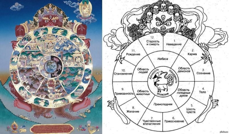 Зачем и как в Индии распределяют людей по кастам?