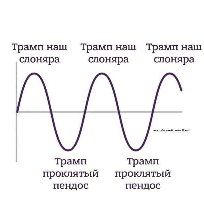 Так , и где мы находимся ? В какой точке ... ??? ... )))