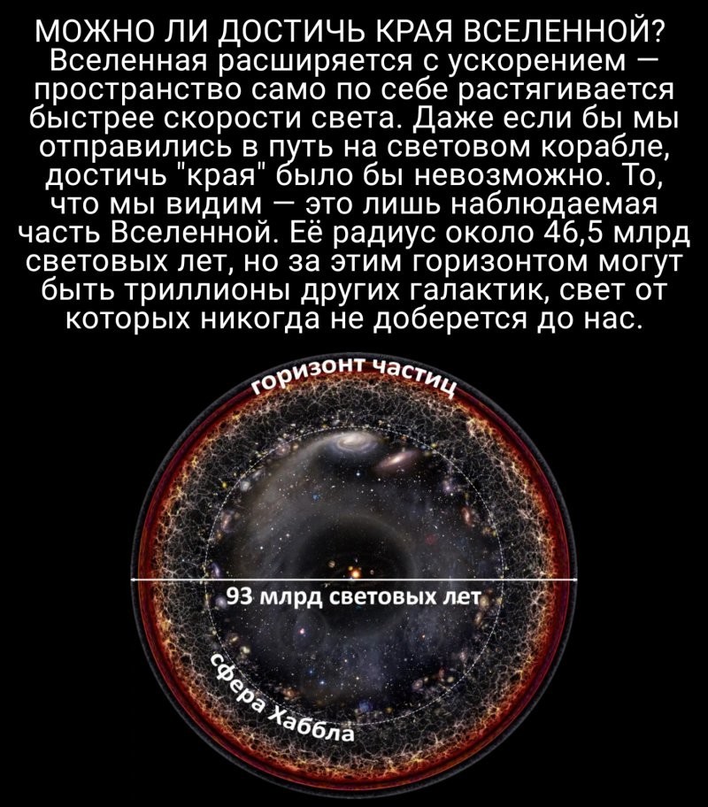 20+ Интересностей из вселенной